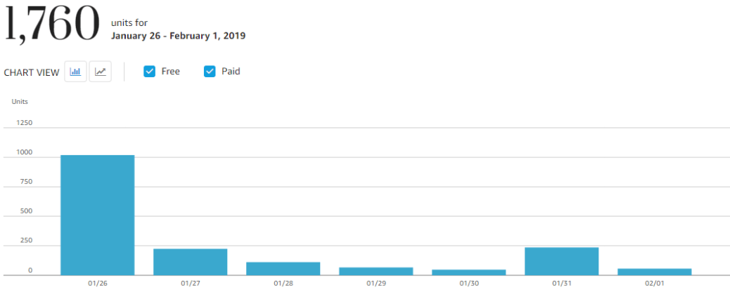 Opera Snapshot_2019-02-03_001343_kdpreports.amazon.com
