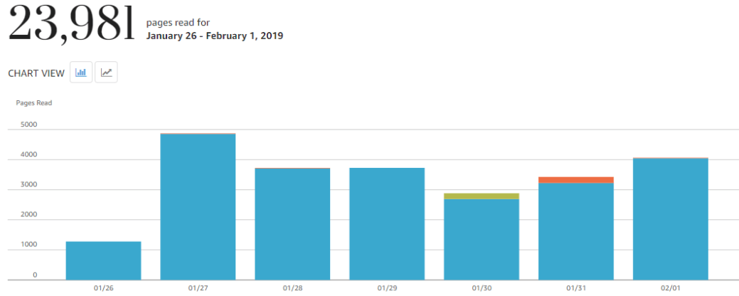 Opera Snapshot_2019-02-03_002004_kdpreports.amazon.com